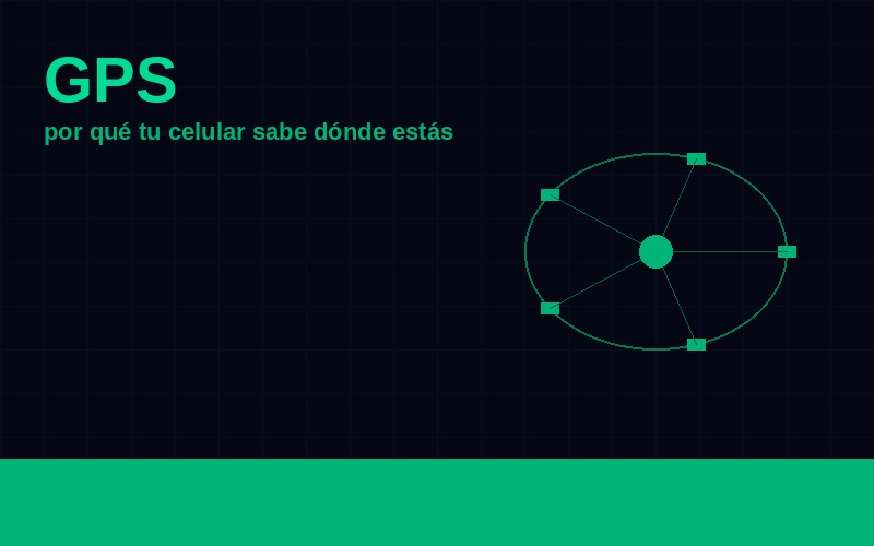 Cómo funciona el GPS: por qué tu celular sabe exactamente dónde estás