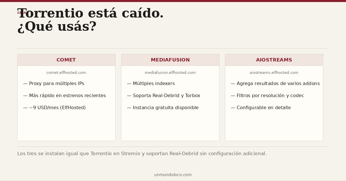 Torrentio está caído: qué hacer y qué alternativas funcionan en 2026