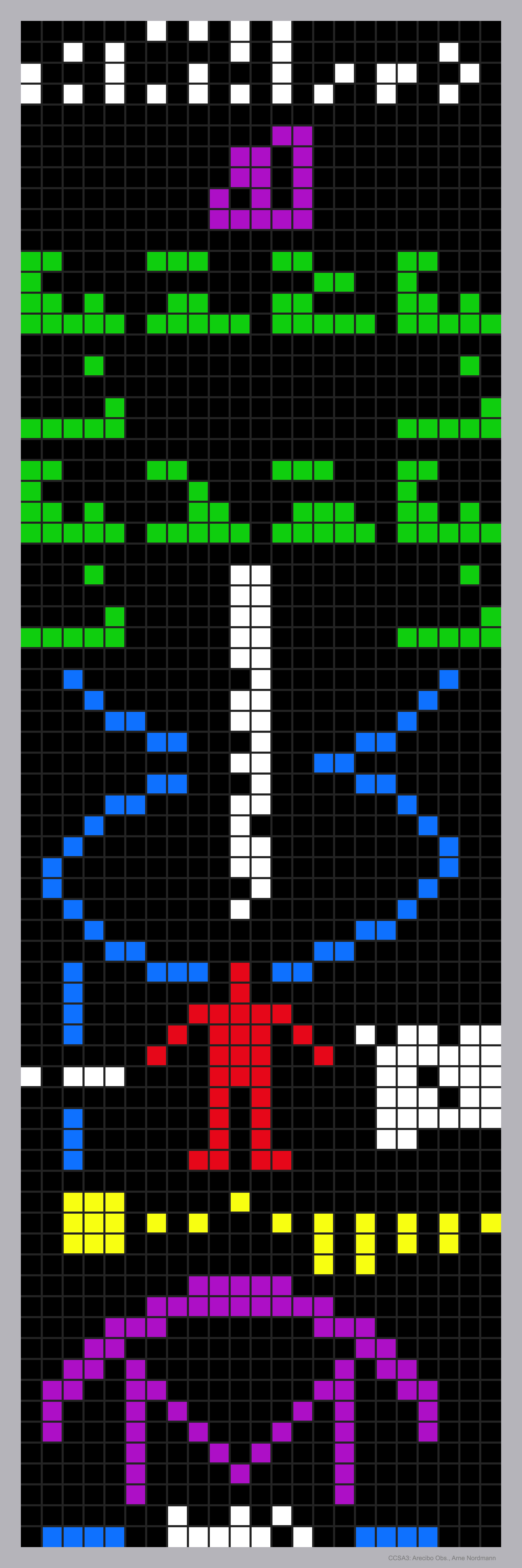El mensaje de Arecibo fue una postal matemática enviada a 21.000 años luz