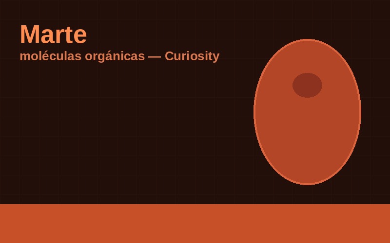 Marte y las moleculas organicas: la paciencia como metodo para no confundir deseo con evidencia