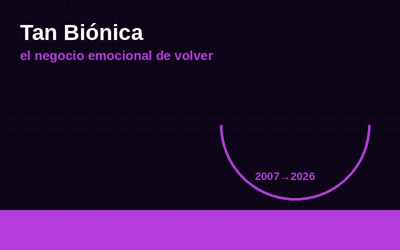 Tan Bionica y el negocio emocional de volver a cantar lo que una generacion no solto